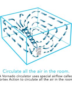 Vornado 460 Whole Room Air Circulator Fan