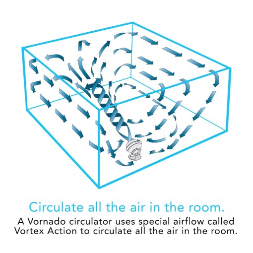 Vornado 460 Whole Room Air Circulator Fan