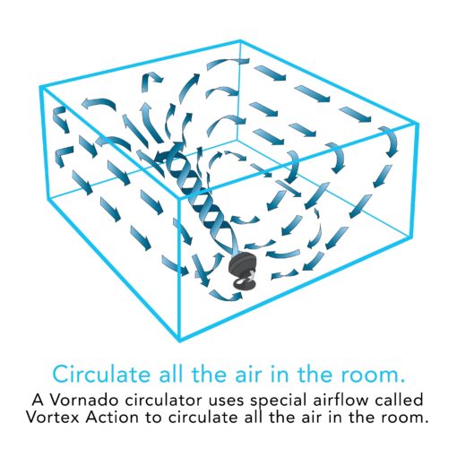 Vornado 460 Whole Room Air Circulator Fan - Image 7